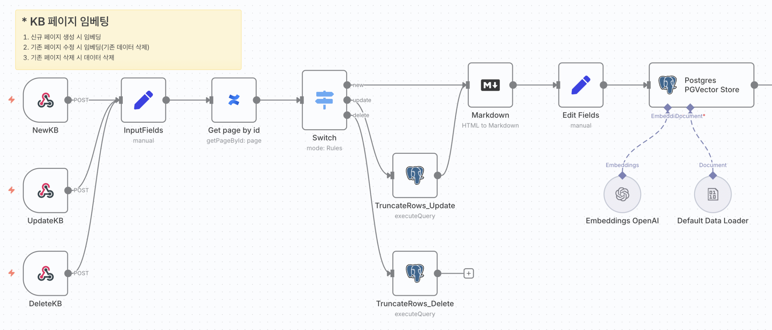 KB-KBEmbeddings 워크플로우 전체 구조