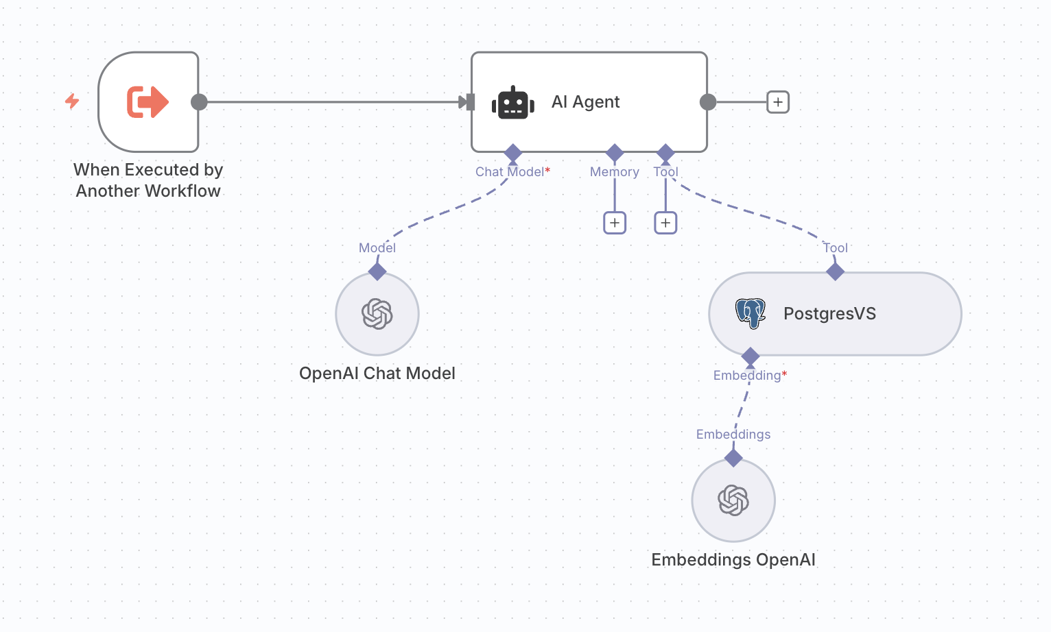 SemanticSearch 워크플로우 전체 구조